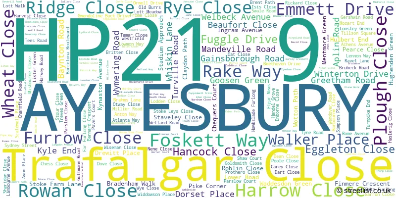 A word cloud for the HP21 9 postcode